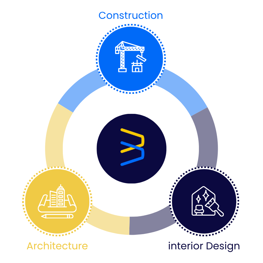Industries we serve