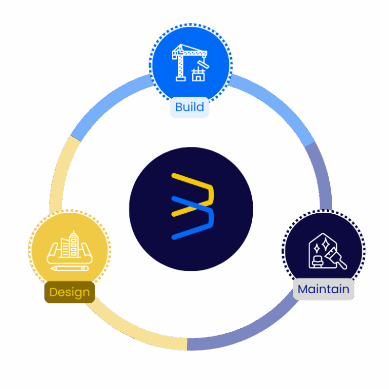 The Built Environment