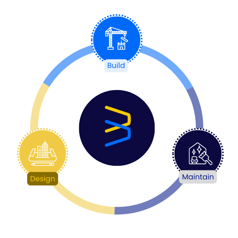 The Built Environment